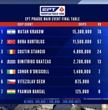 Video: EPT Prag €5.300 Main Event Final – GRND On Tour