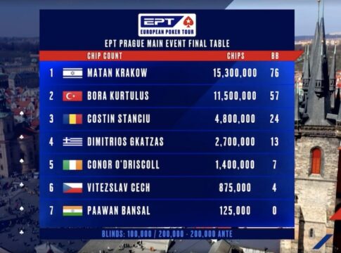 Video: EPT Prag €5.300 Main Event Final – GRND On Tour