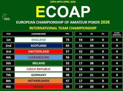 ECOAP-Auftakt in Asch: Team England vorn, Andolini & Walker holen Titel