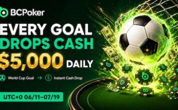 BCPoker verteilt $47.000 über Goal Rush und Leaderboard!