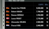 chipcounts ept berlin 2013 final table 1500
