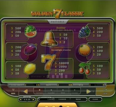 Die Mutter aller Slot Machines: Golden 7 Classic im OnlineCasino Deutschland