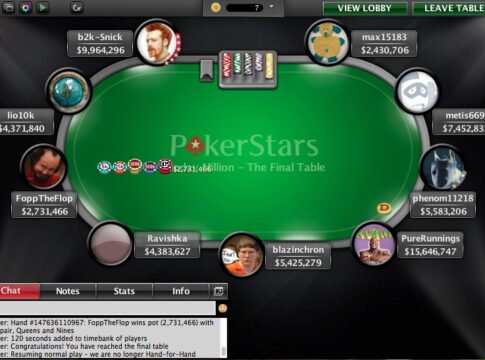Der Sonntag auf PokerStars – Siege für Russland und Brasilien