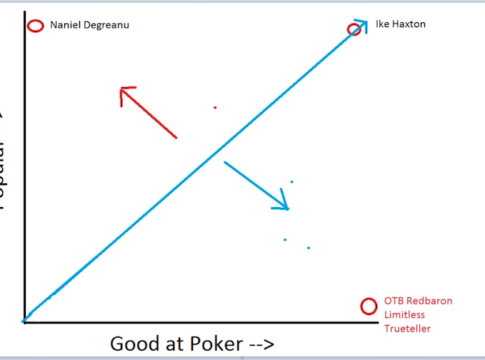 Doug Polk – Ist es sinnvoll in andere Pokerspieler zu investieren?