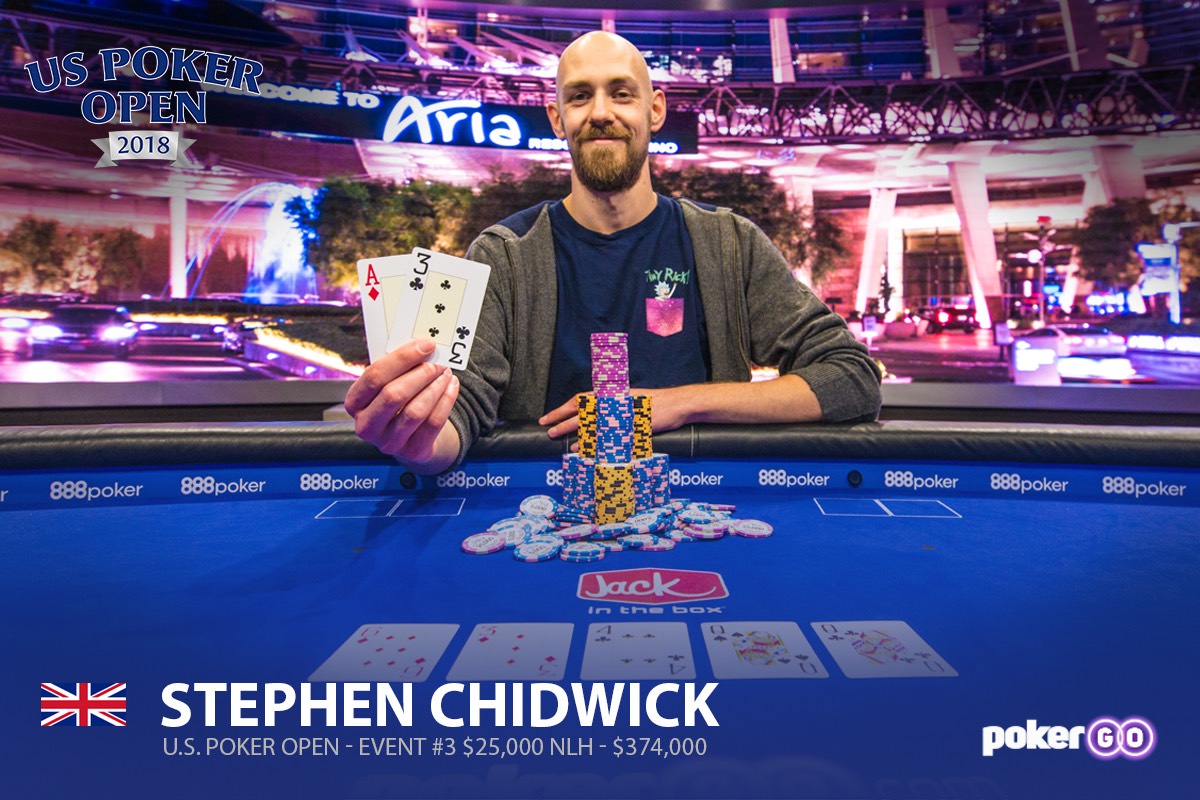 Chidwick gewinnt US Poker Open Event 3 und übernimmt die Gesamtwertung
