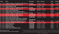 German Club Festival Schedule
