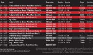 partypoker Grand Prix Germany Schedule