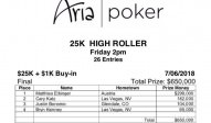 Aria Highroller 2