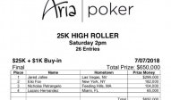 Aria Highroller 3