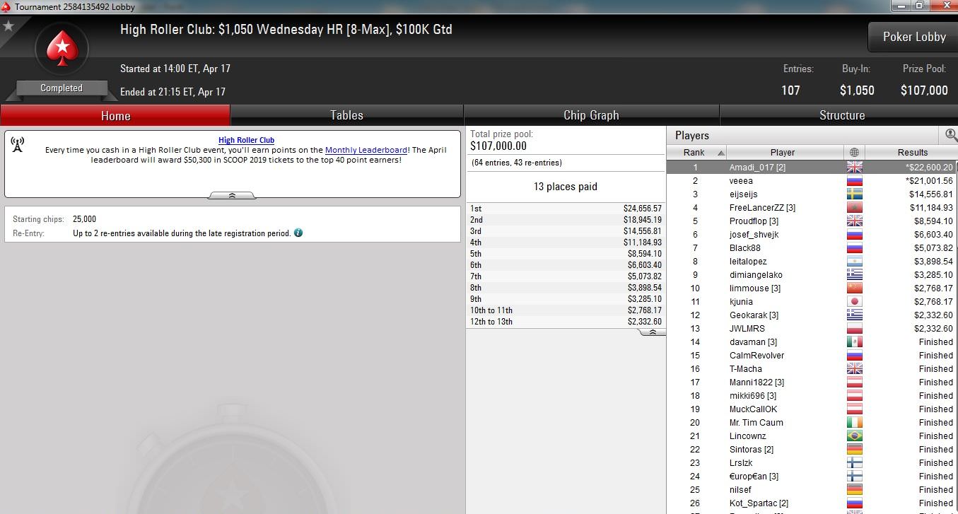 Wednesday Highroller