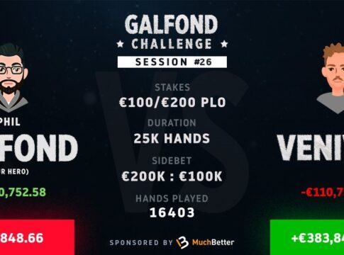 Galfond-Challenge – Galfond macht weiter Boden gut, gewinnt €110.752,58 in 539 Händen