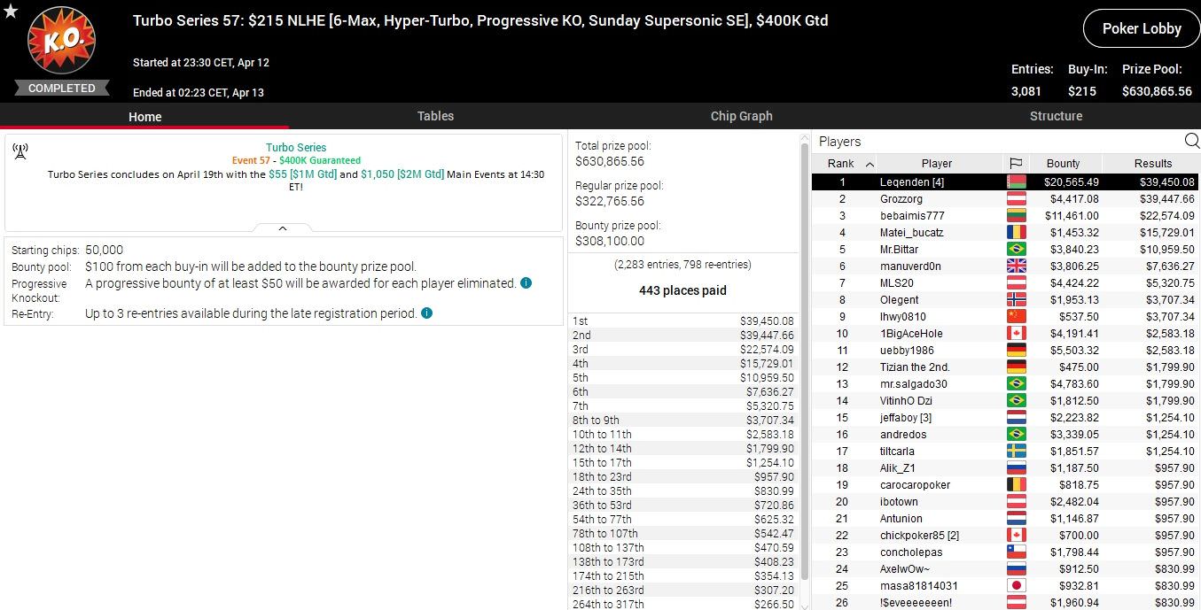 pokerstars turbo series schedule pokerstars turbo series schedule