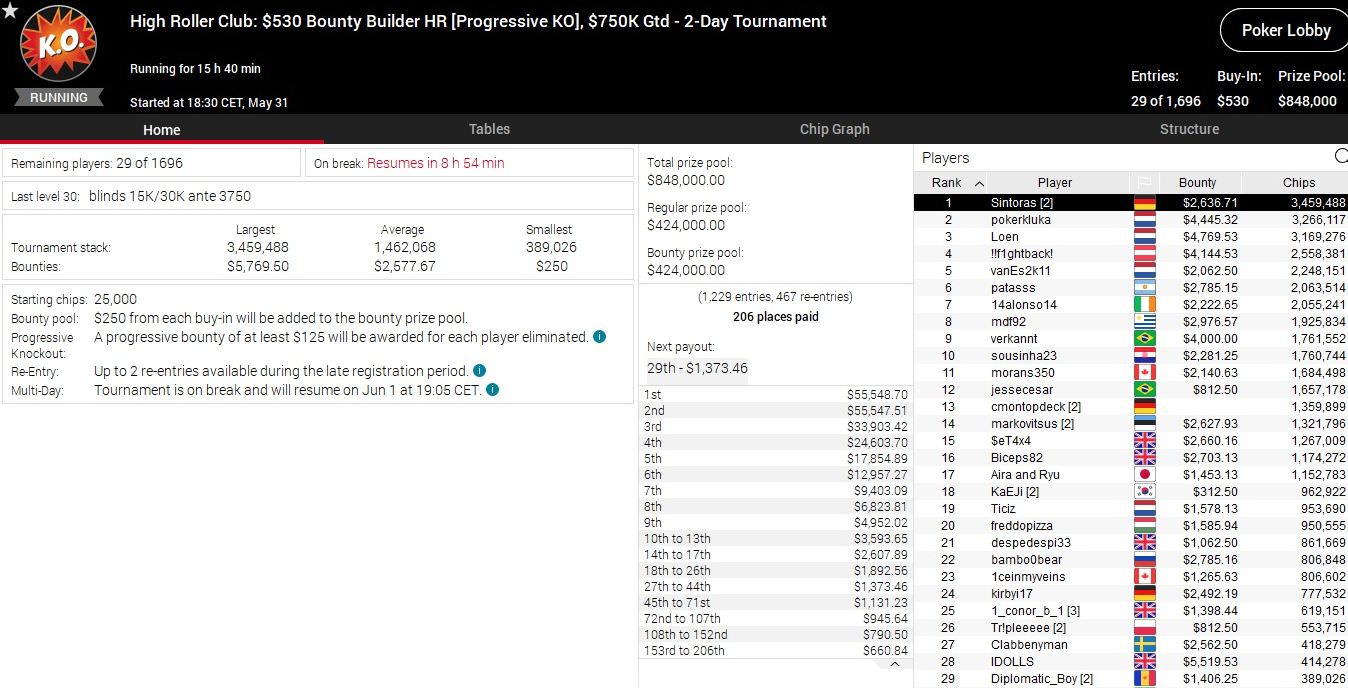 a menor combinação do jogo de poker