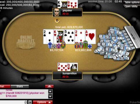 Das siebte WSOP.com Online Bracelet geht an Joon „jykpoker“ Kim!