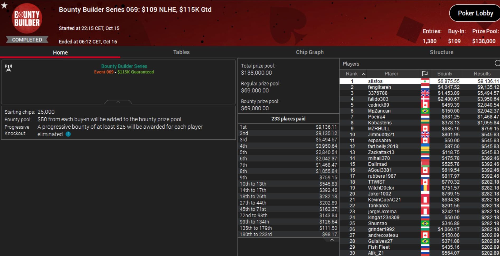 pokerstars manipulado