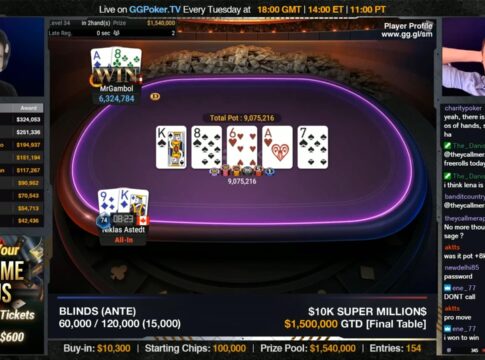 „MrGambol“ bezwingt Niklas Astedt und gewinnt die GGPoker Super MILLION$!