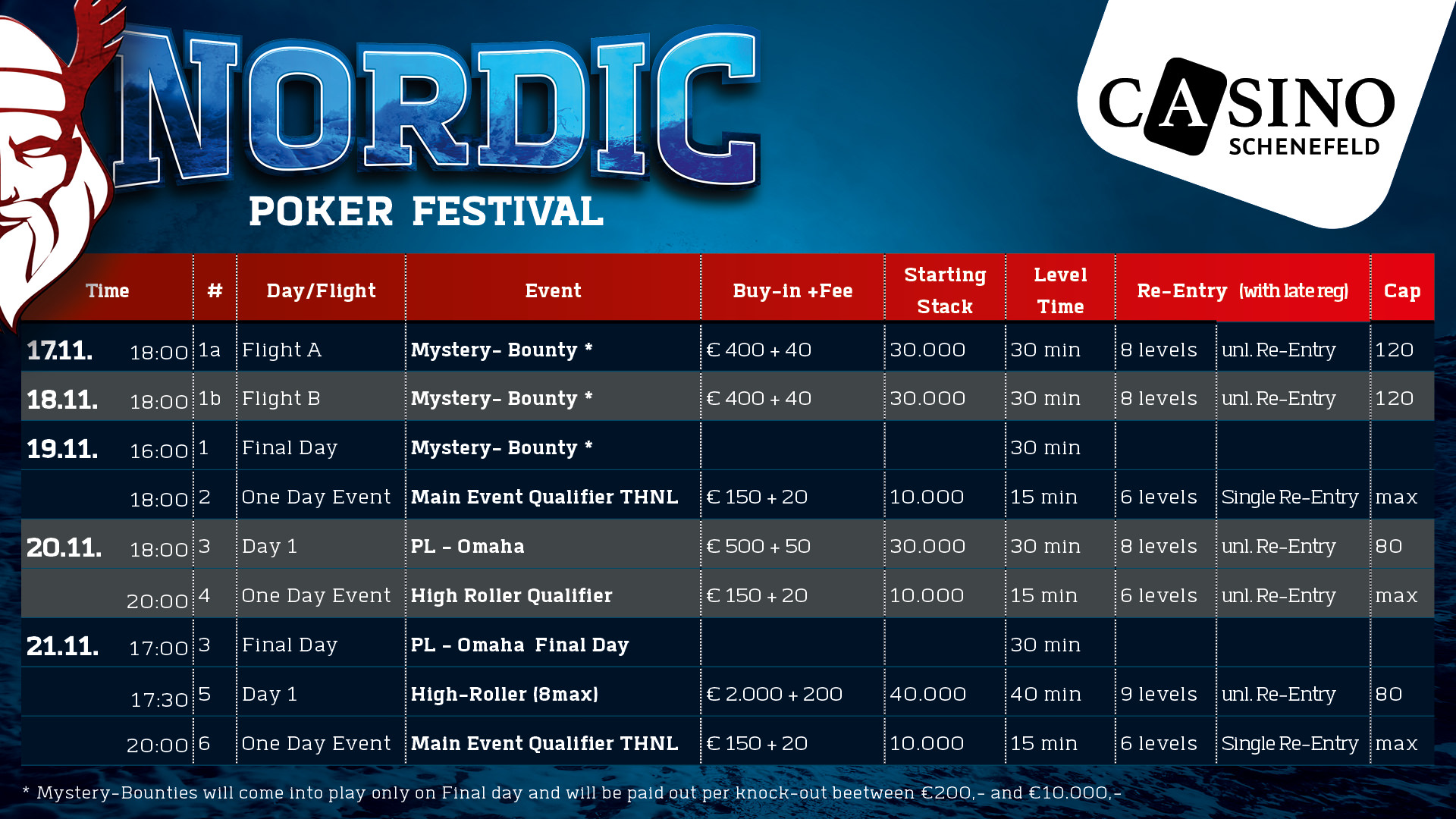 Nordic Poker Festival