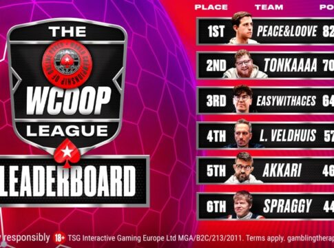 WCOOP 2024: Die interessantesten Schlagzeilen im Überblick!