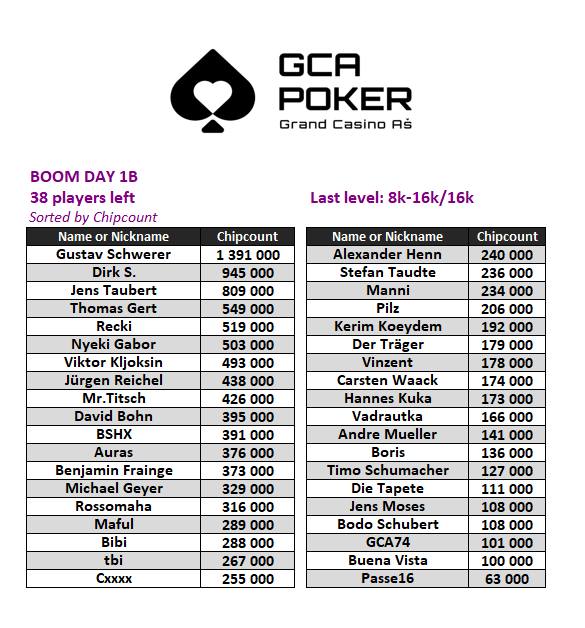 GCA BOOM - Day 1B