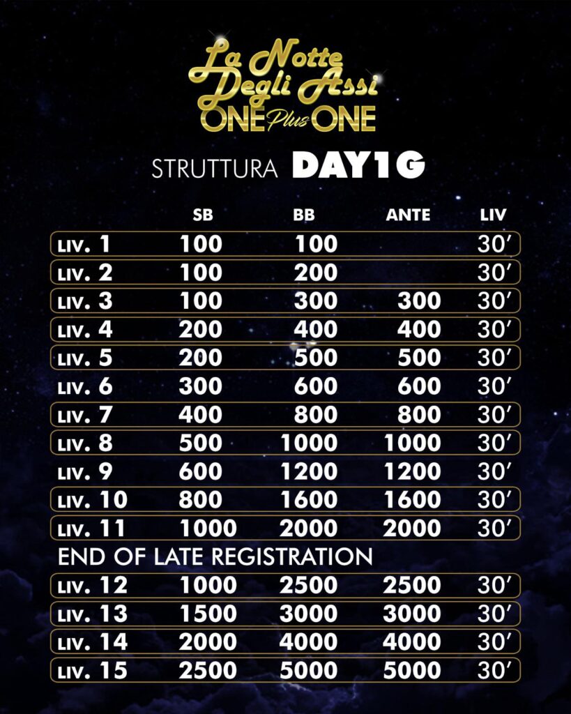 Arena Casino Tirana La Notte Degli Assi ONE Plus One Main Event Structure - Day 1G