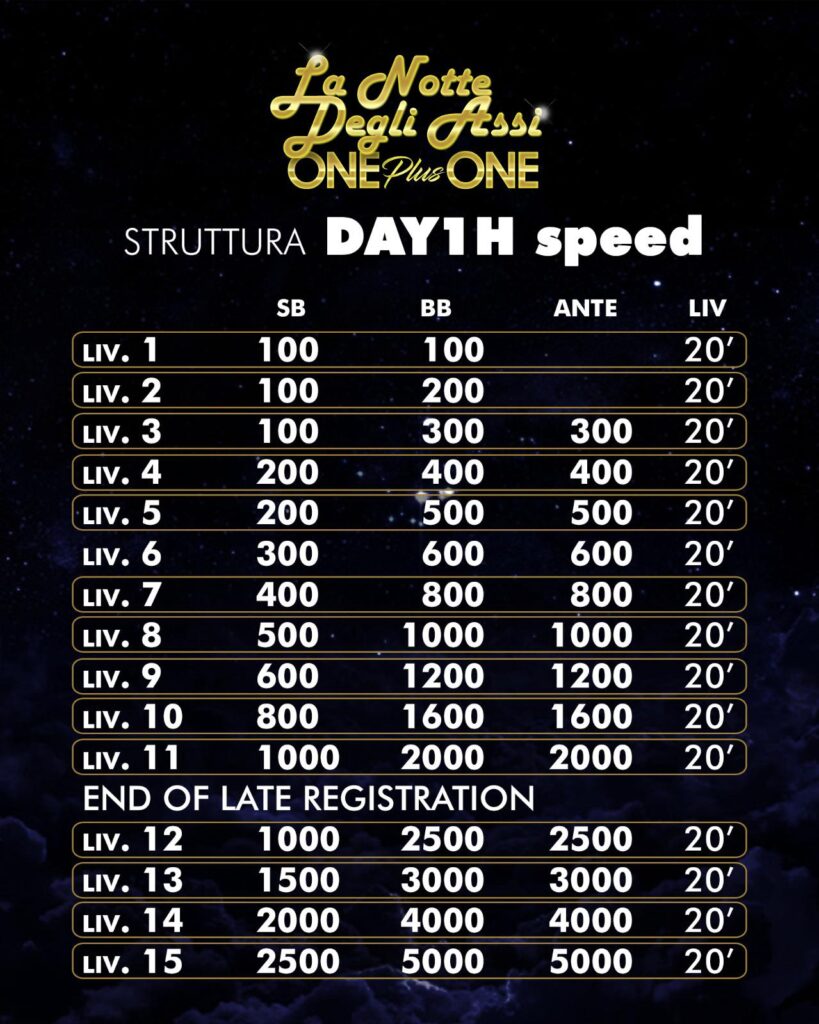 Arena Casino Tirana La Notte Degli Assi ONE Plus One Main Event Structure - Day 1H speed