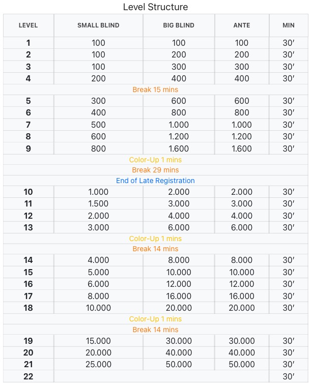 Summer Poker Open Level Structure - Day 1