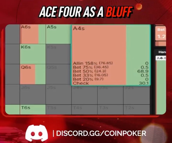 CoinPoker STUDY shorts example