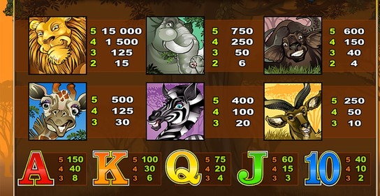 Mega Moolah Auszahlungstabelle.