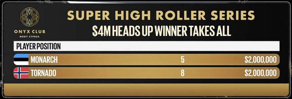 Onyx SHRS - $4000000 Heads Up Winner Takes All