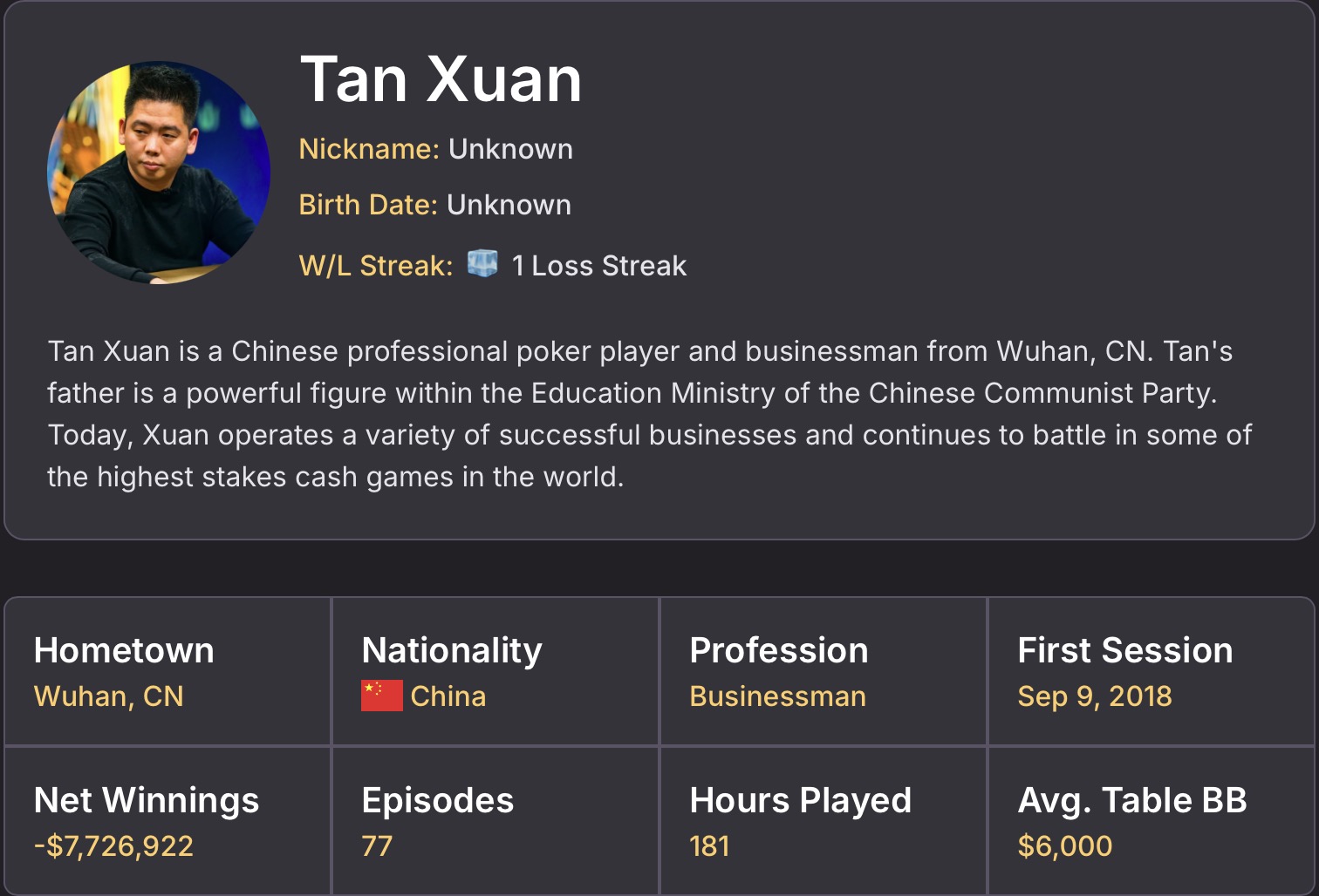 Tan Xuan Profile - Televised Cash Games on HighRollPoker
