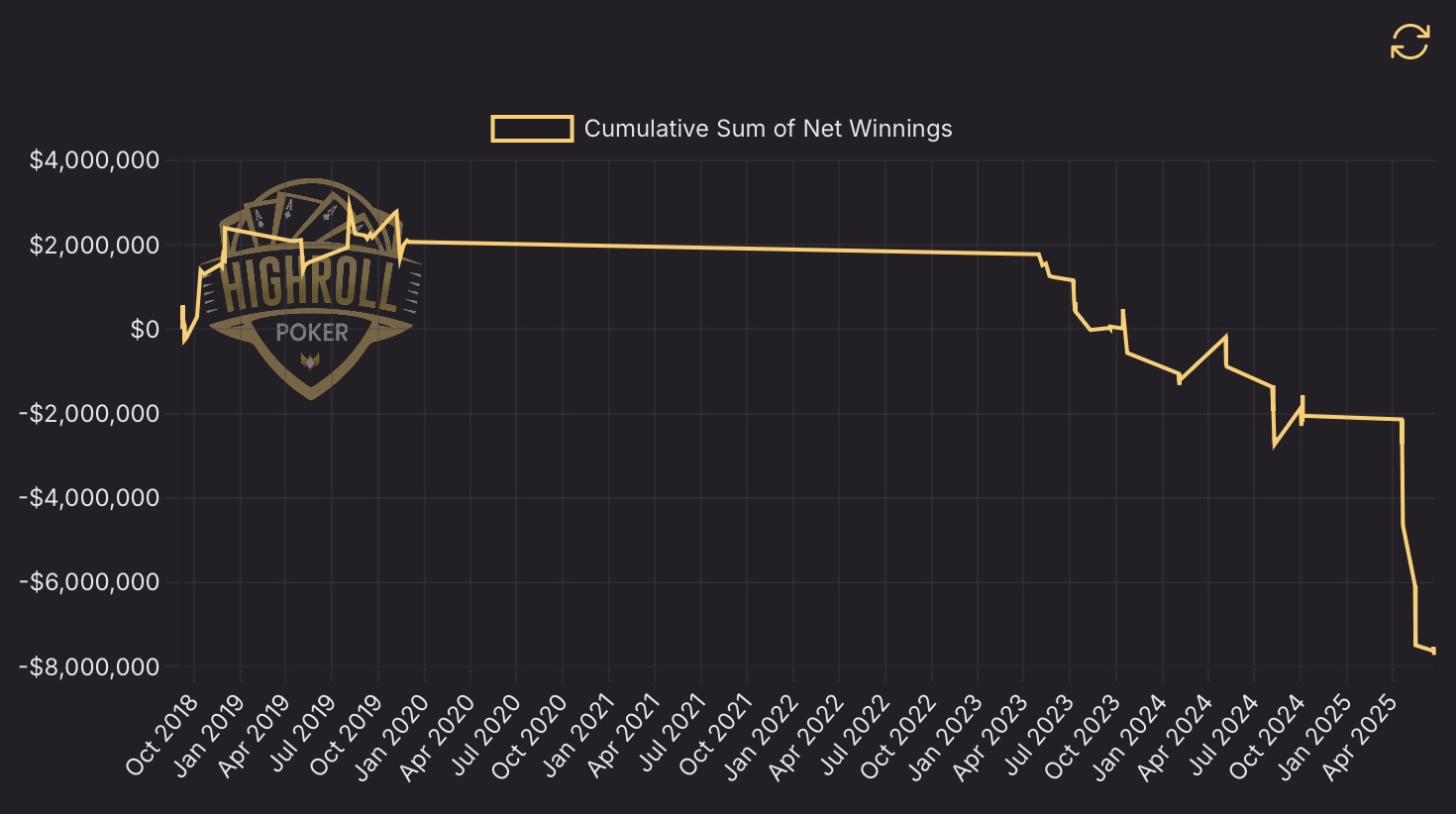 Tan Xuan Televised Cash Game Trackings on HighRollPoker.com