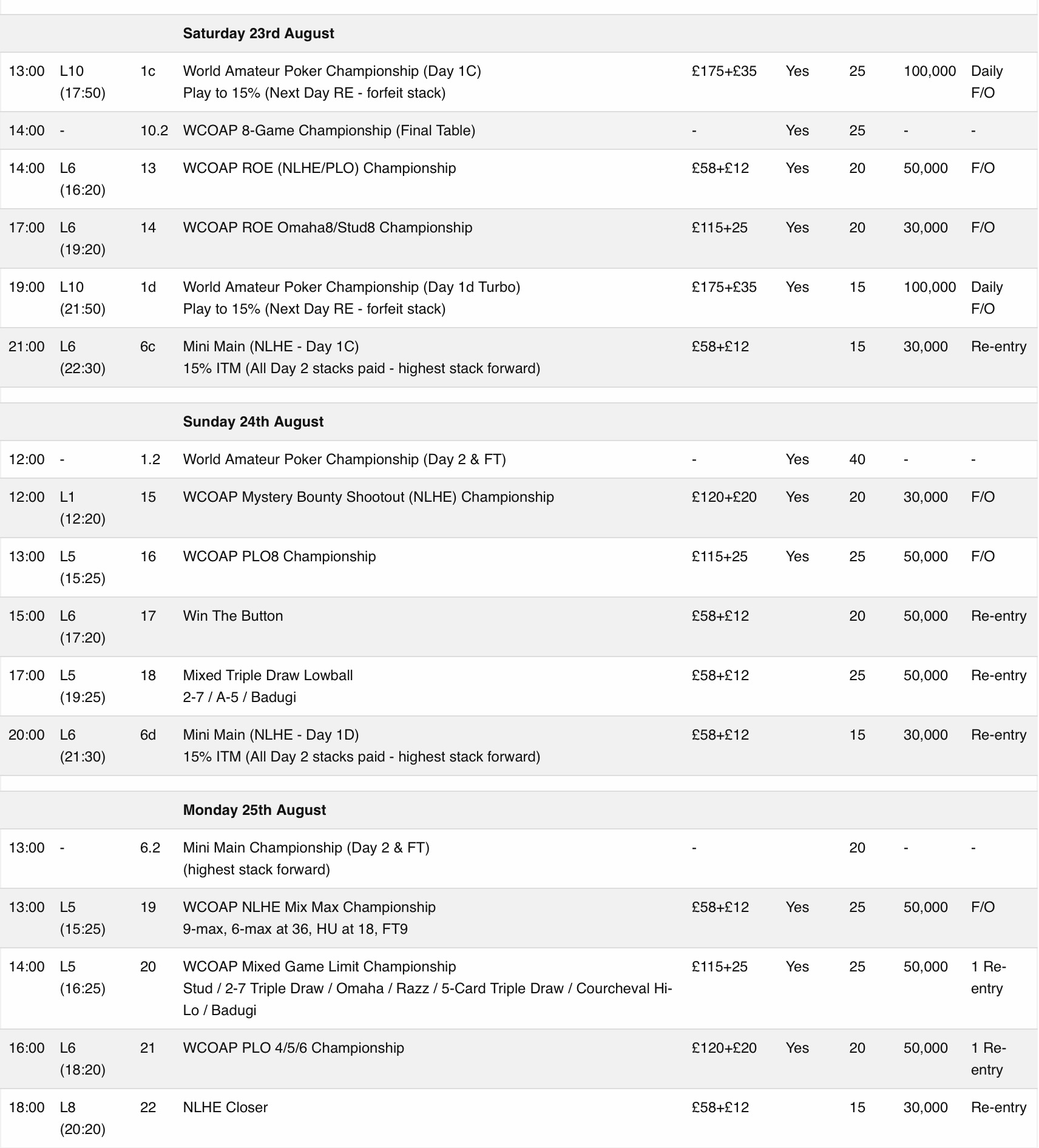 APAT Amateur Poker Association & Tour World Championship of Online Poker WCOAP 2025 - Schedule 2