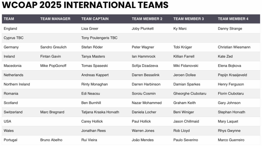 APAT Amateur Poker Association & Tour World Championship of Online Poker WCOAP 2025 - Team Championship Line-Ups