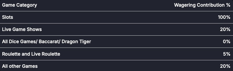 CoinPoker Casino - Games Wagering Contributions Casino Bonus