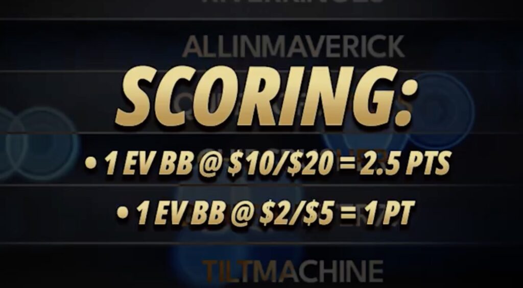 PLO CGWC CoinPoker PLO Cash Game World Championship - SCORING