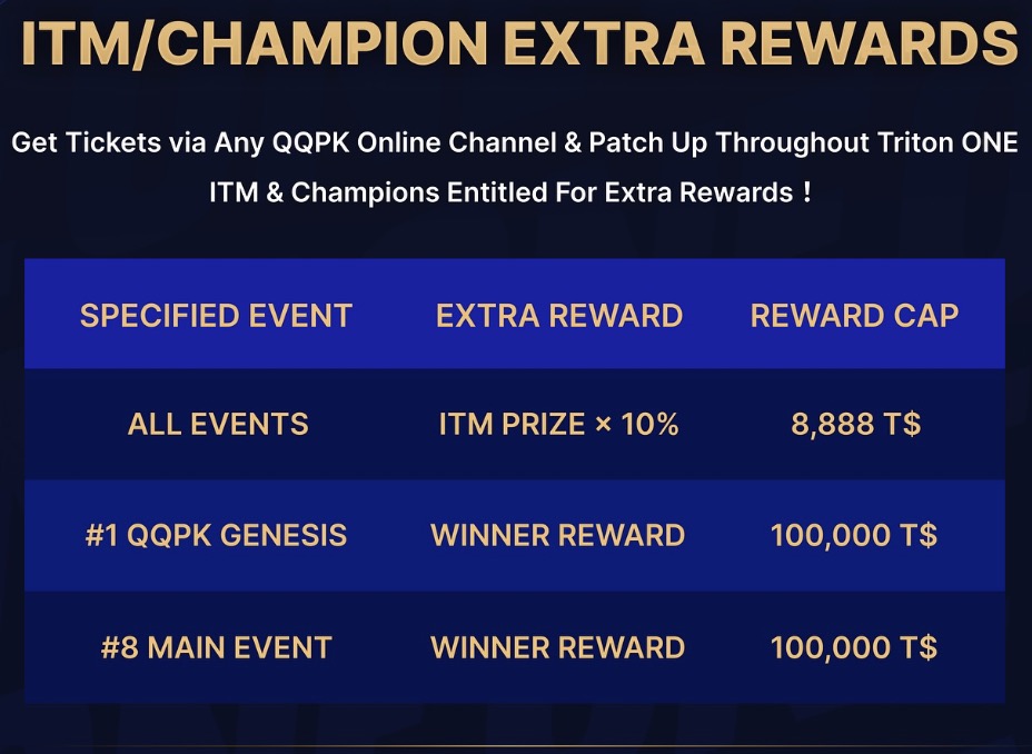 QQPK-Player-Extra-Rewards-Triton-One