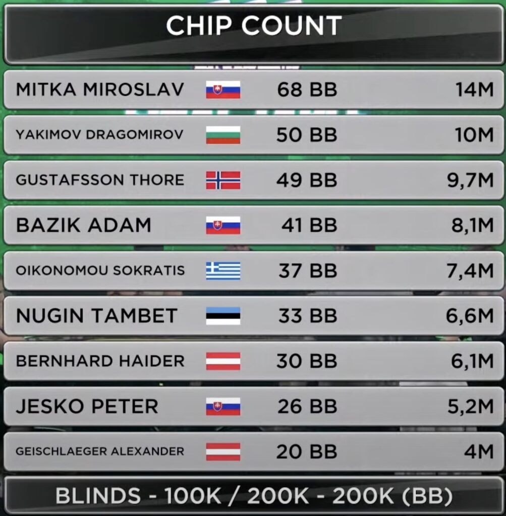 SPM-Chipcount-Final-Table