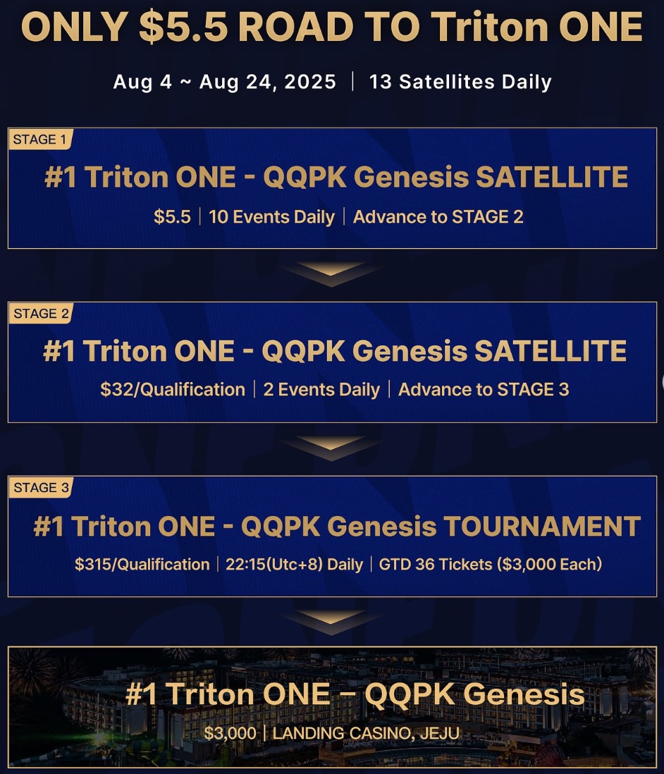 Triton-One-QQPK-Steps