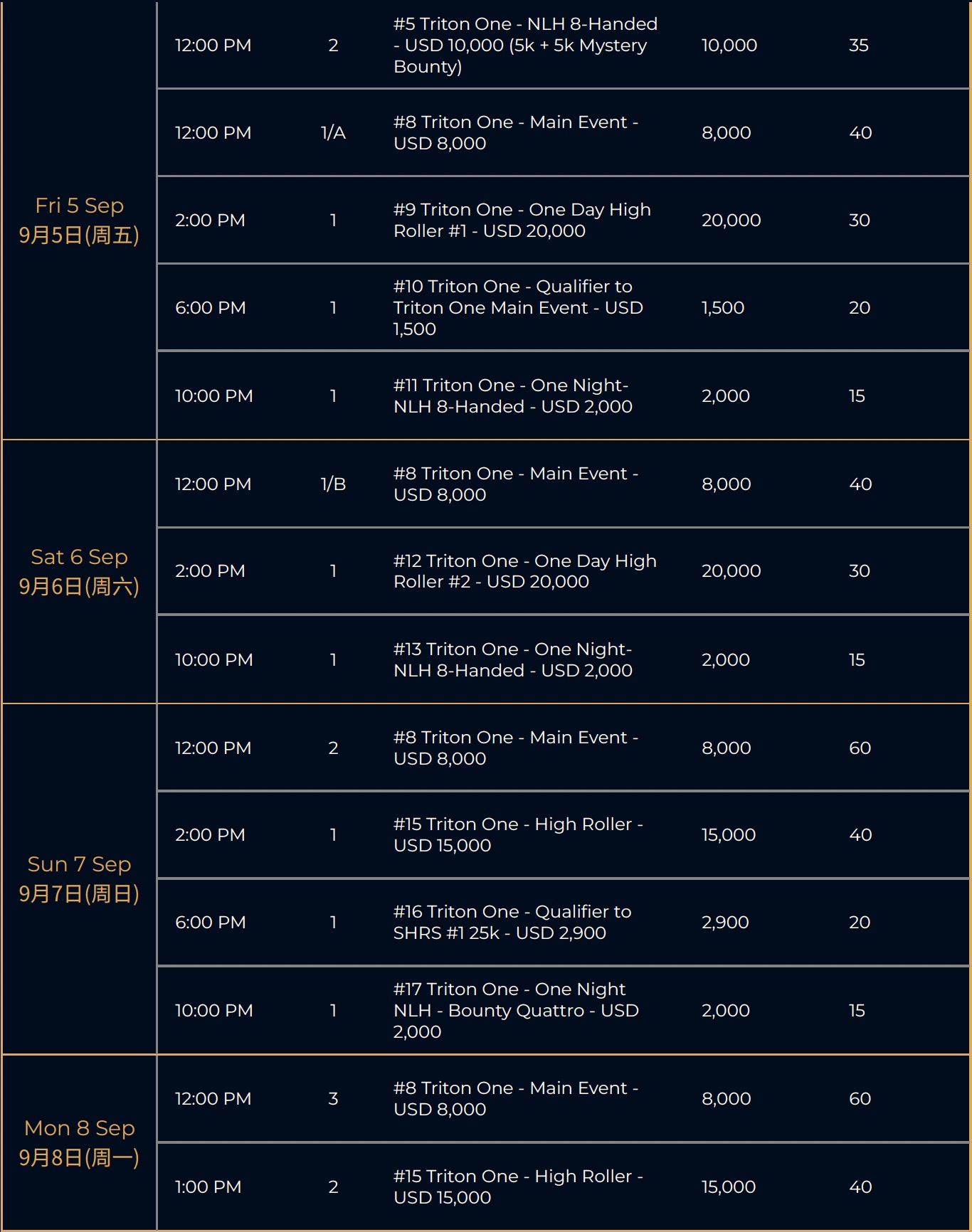Triton One Jeju Schedule 2of2