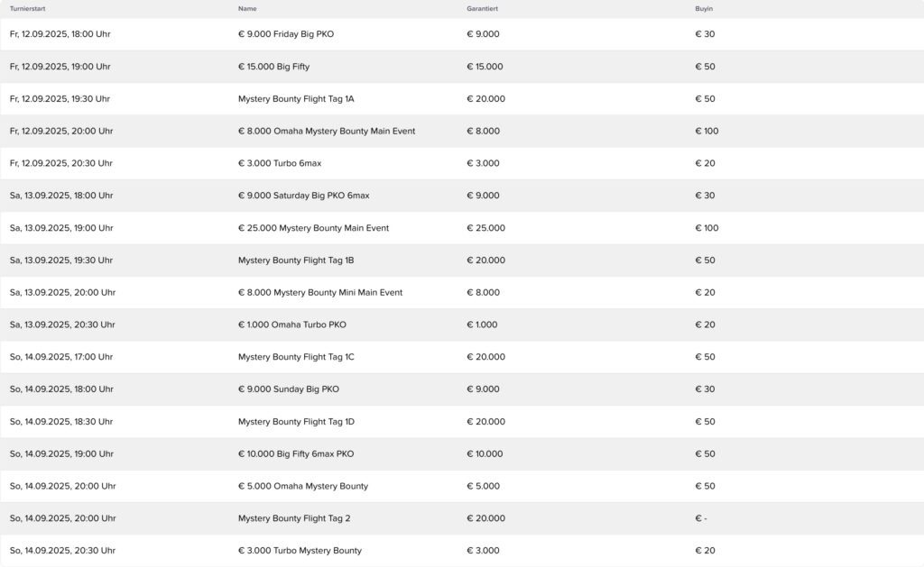 win2day Bounty Series - Schedule Turnierplan