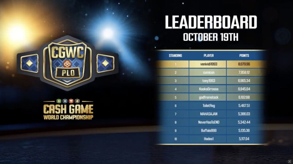 CoinPoker PLO CGWC Leaderboard LDB - 2025-10-19