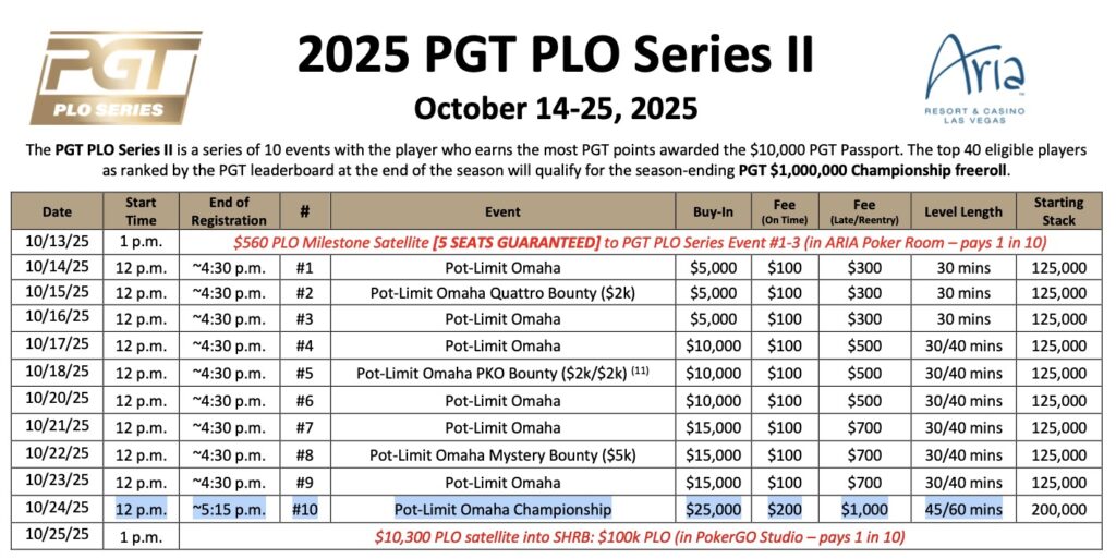 PokerGO Tour PGT PLO Series II