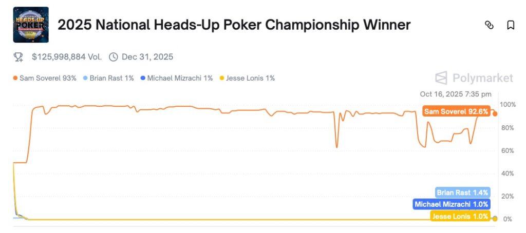 Polymarket - National Heads-Up Poker Championship