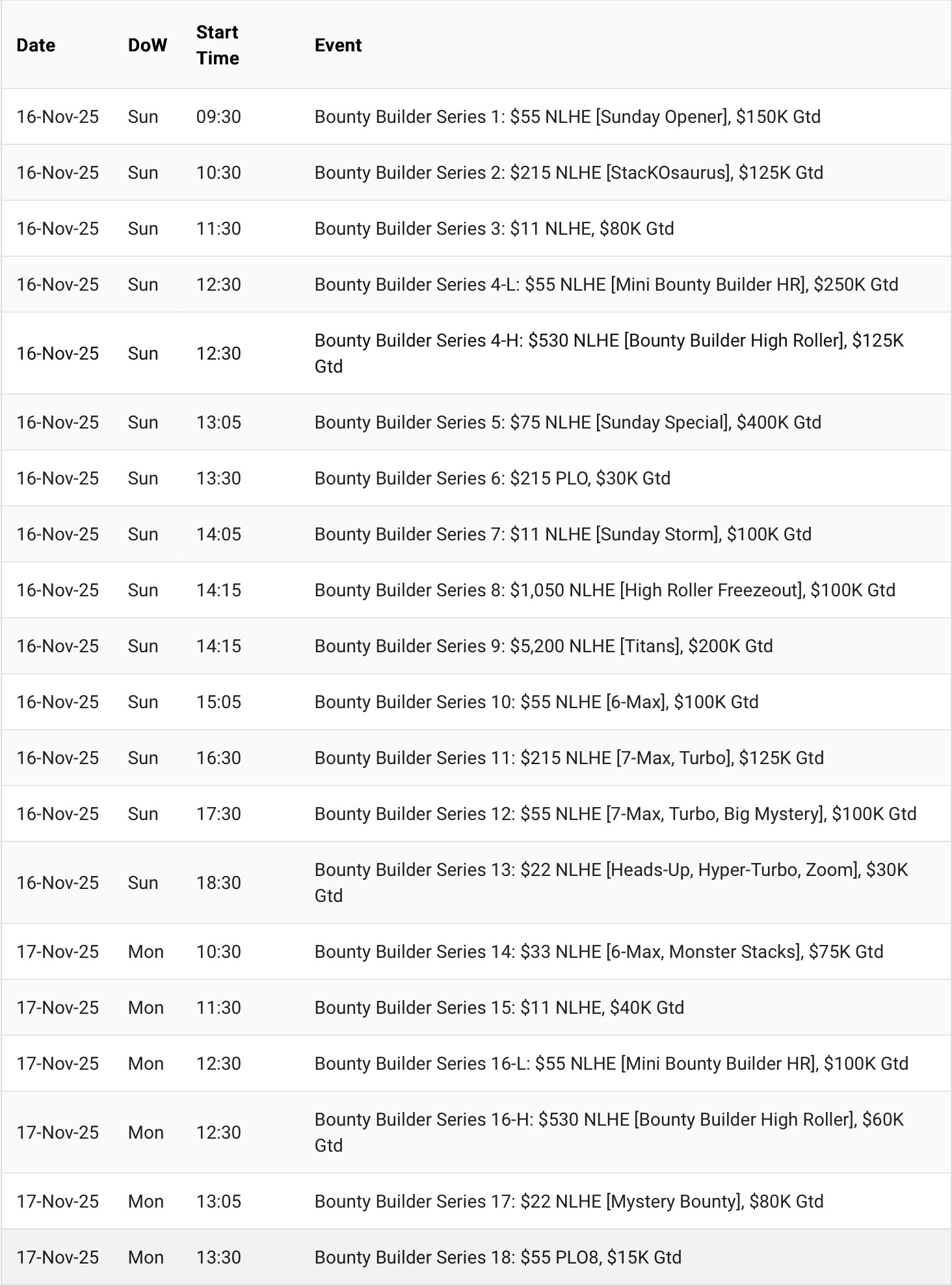 Bounty Builder Series - BBS