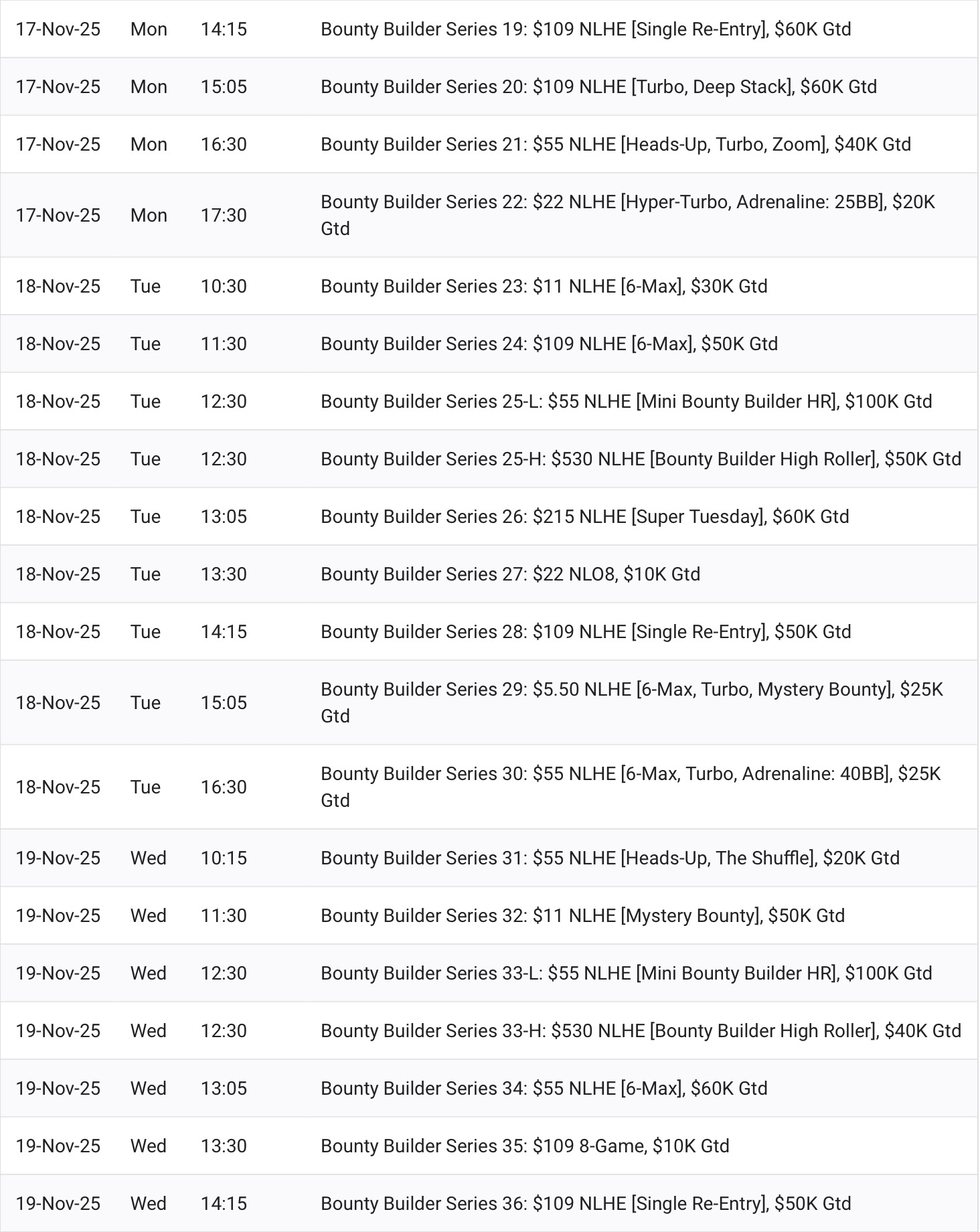 Bounty Builder Series - BBS