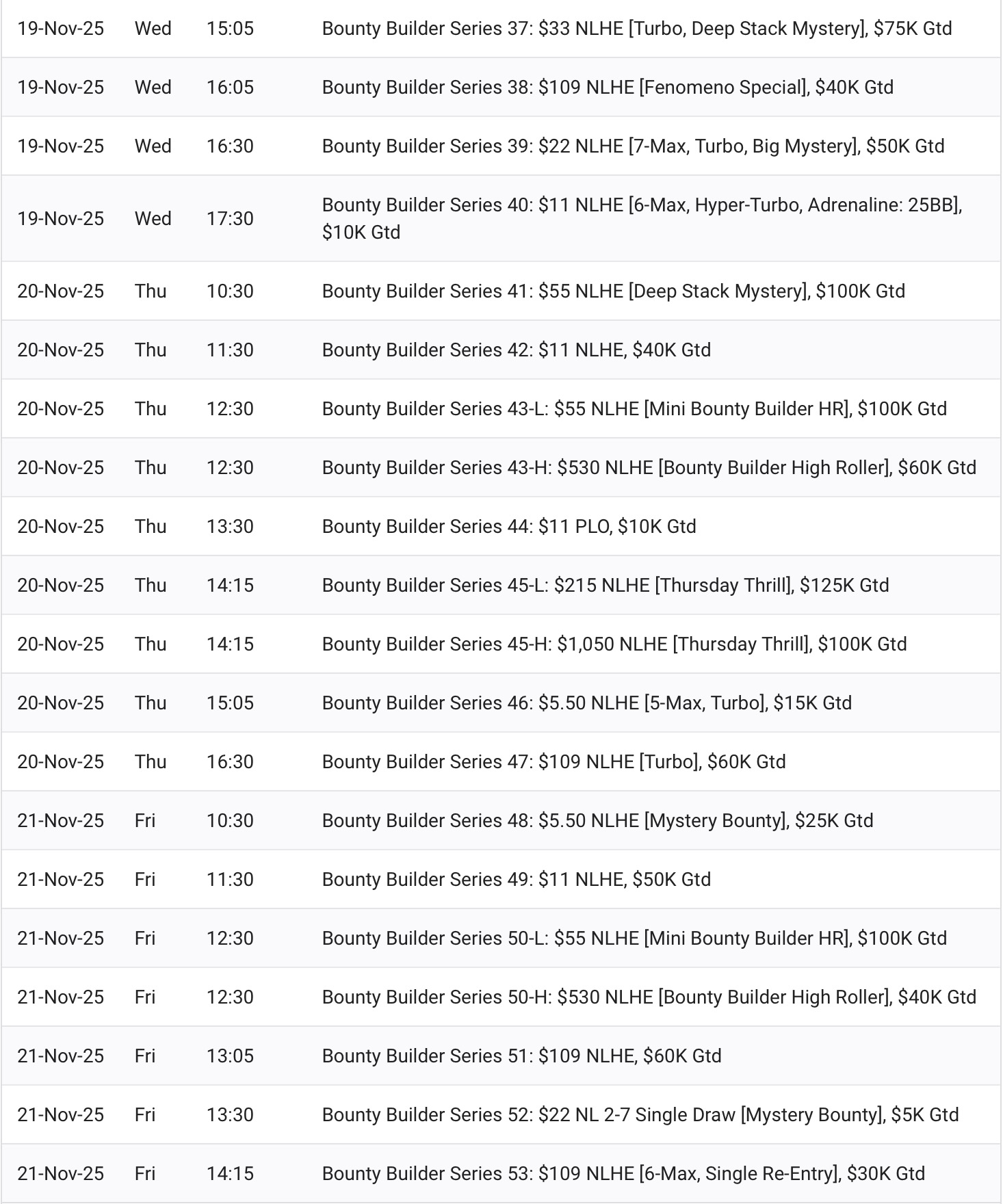 Bounty Builder Series - BBS