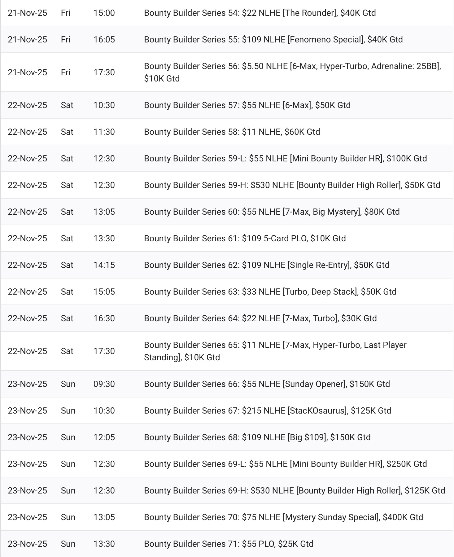 Bounty Builder Series - BBS