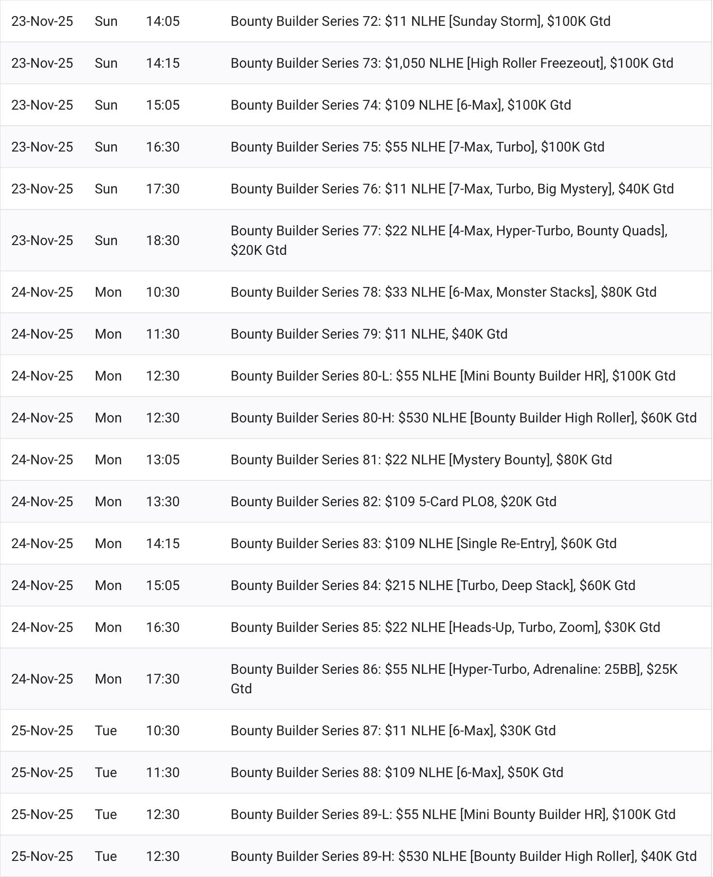 Bounty Builder Series - BBS