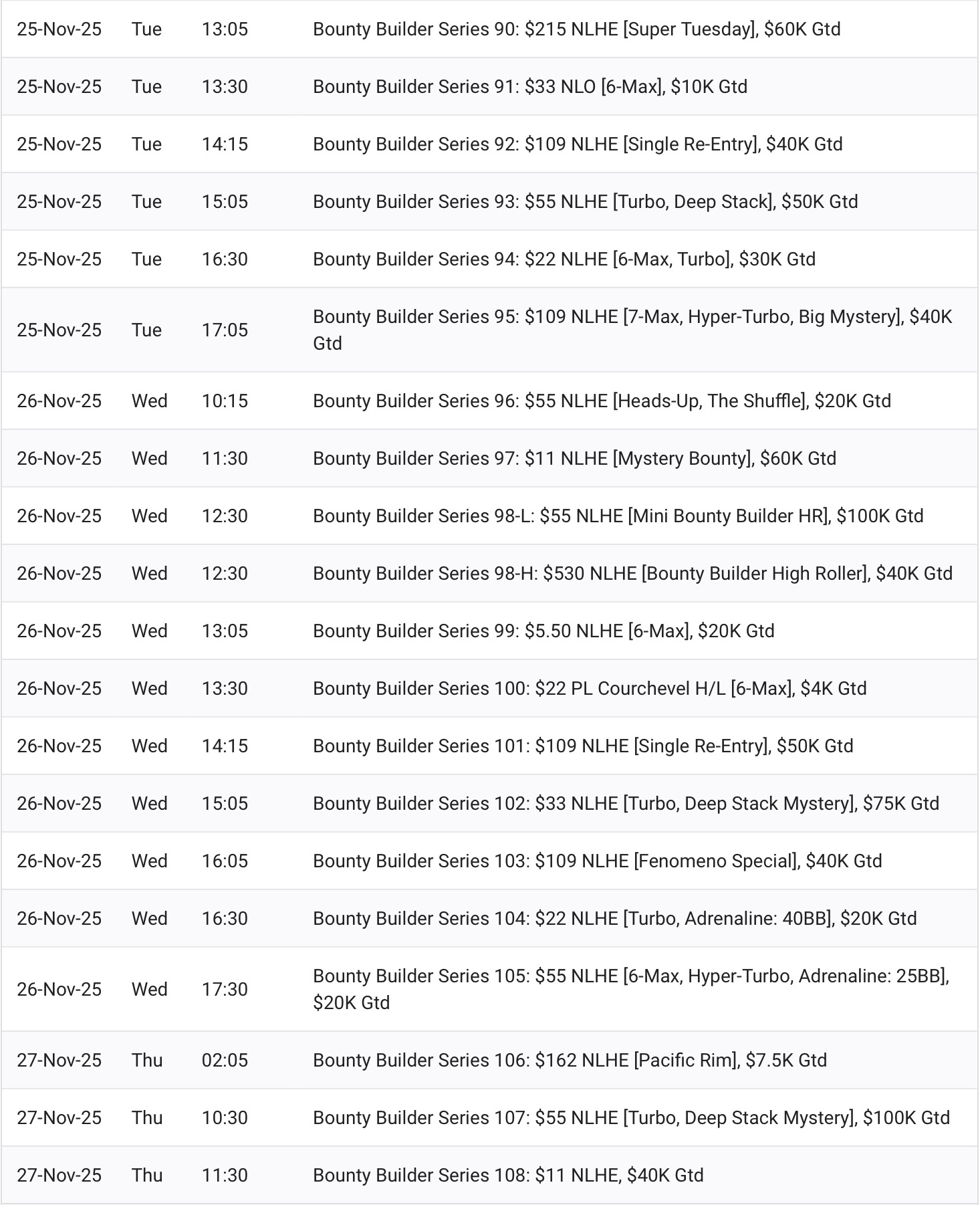 Bounty Builder Series - BBS