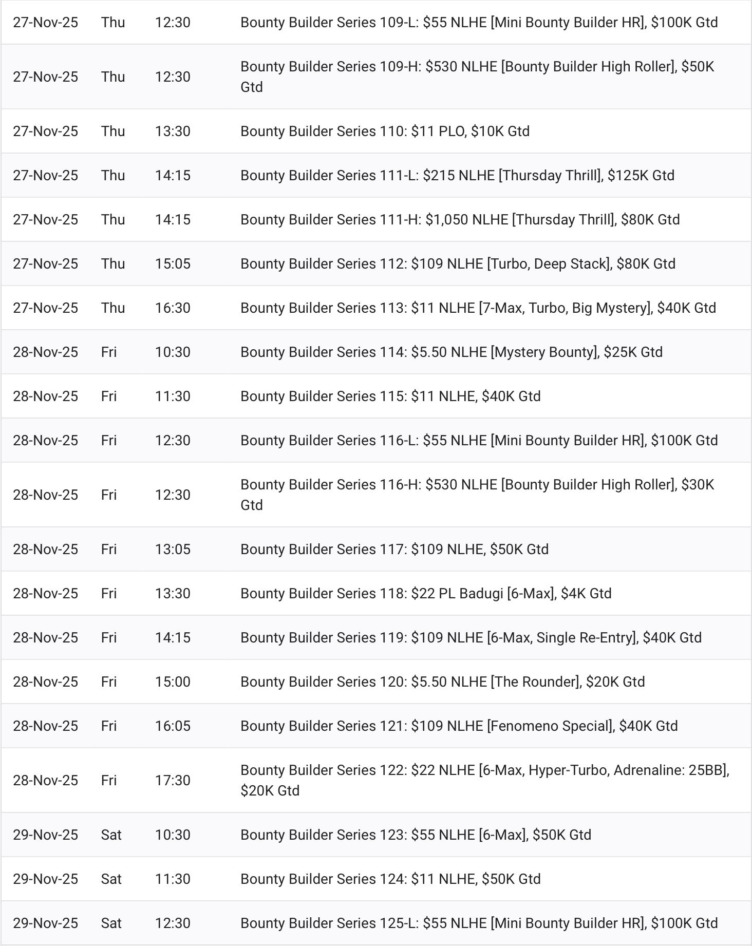 Bounty Builder Series - BBS